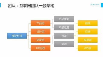 教育互聯(lián)網(wǎng)產(chǎn)品第一年探索 從PPT下載到銷(xiāo)售策略